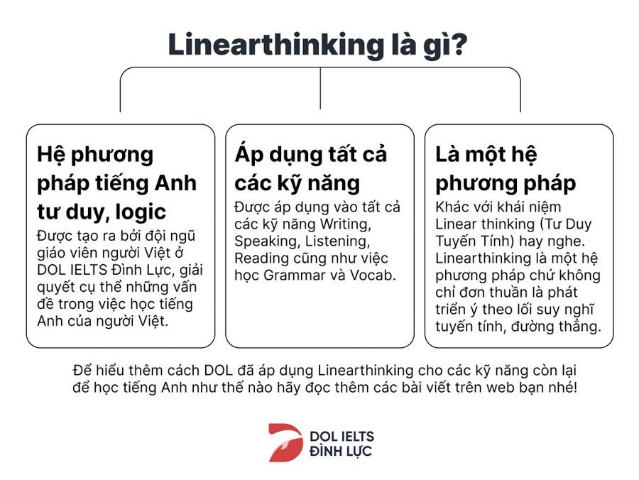 phương pháp Linearthinking luyện thi IELTS độc quyền của DOL