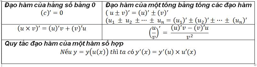 Trí Tuệ 24h