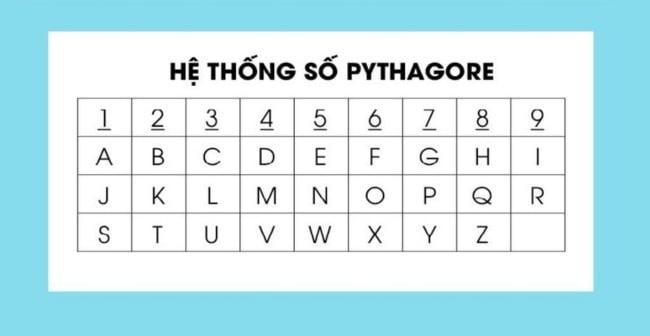 Tại sao nên đặt tên con theo Thần số học?