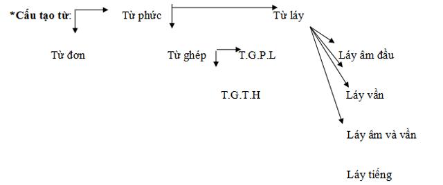 Bài tập bồi dưỡng học sinh giỏi lớp 4 môn Tiếng Việt Bồi dưỡng học sinh giỏi tiếng Việt lớp 4