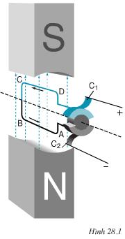 Vật lý 9 Bài 28: Động cơ DC sáng tác 9 trang 76, 77, 78