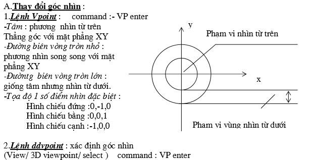 Chương trình giảng dạy 3D AutoCAD