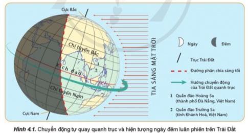 Địa lý 10 Bài 4: Hậu quả địa lý của phong trào chính của Bảo vệ Trái đất 10 Trang 14 Cuốn sách diều