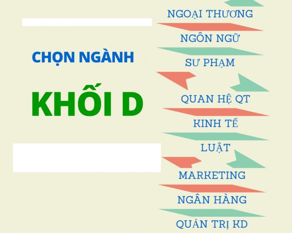 Học khối D làm nghề gì? Những ngành nghề triển vọng trong tương lai