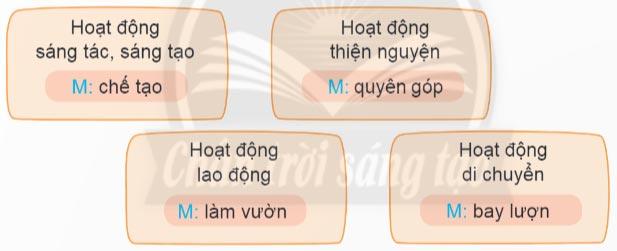 Thực hành các từ và câu: Thực hành về động từ - Việt Nam 4 Chân trời sáng tạo bằng tiếng Việt Horizon sáng tạo lớp 4 Tập 1 Bài 3