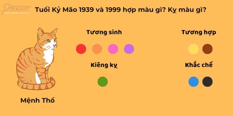 Các màu hợp và kỵ với người tuổi Kỷ Mão 1939, 1999