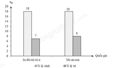 Đề thi học kì 1 Địa lí 10 Cánh diều - Đề số 3</>