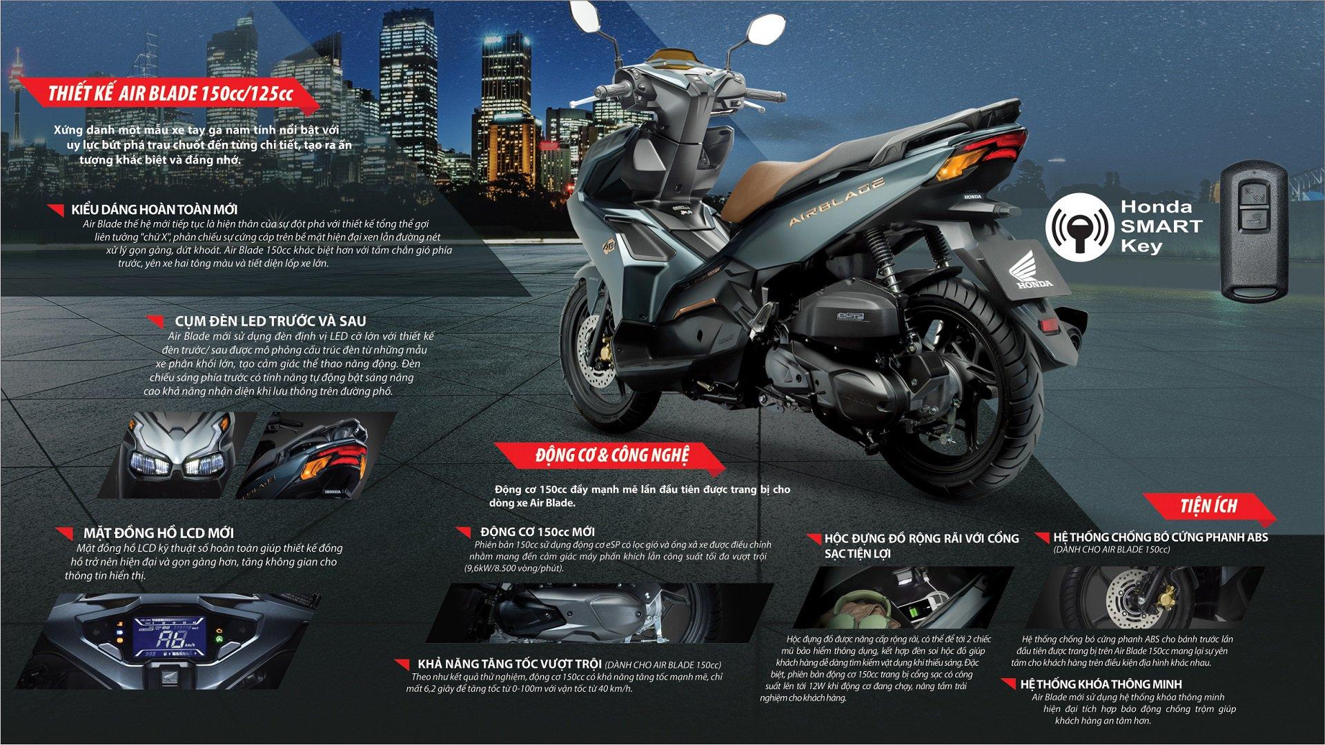 Air Blade 125/150 (Phiên bản giới hạn)