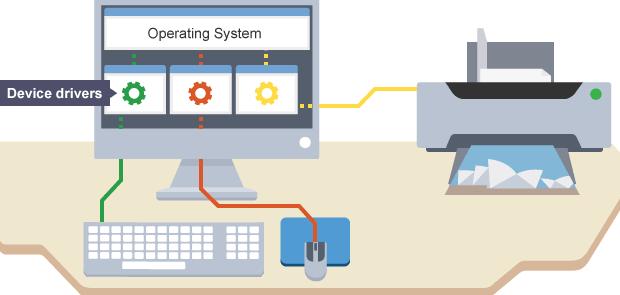 Hướng dẫn cập nhật driver định kỳ để PC luôn hoạt động tốt