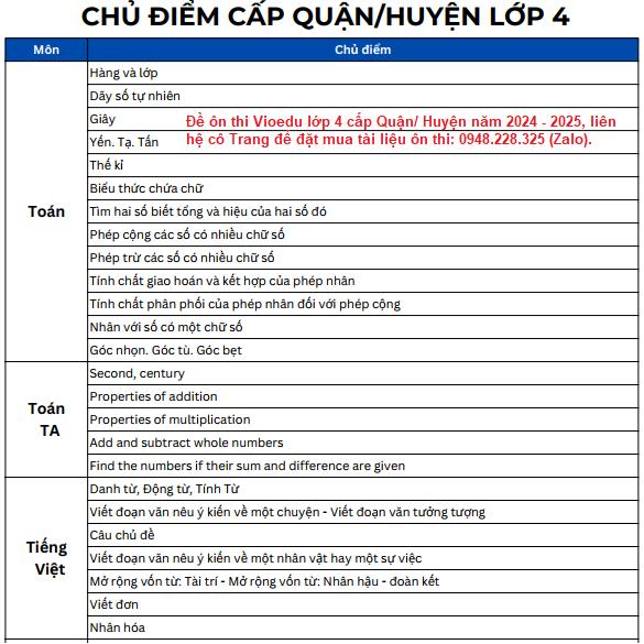 Đề thi thử Vioedu lớp 4 cấp Quận/ Huyện năm 2024 – 2025