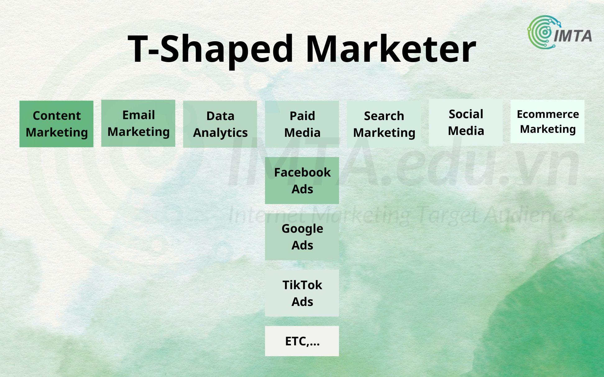 Lộ trình học Digital Marketing Online hiệu quả cho người mới