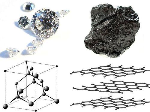 Carbon