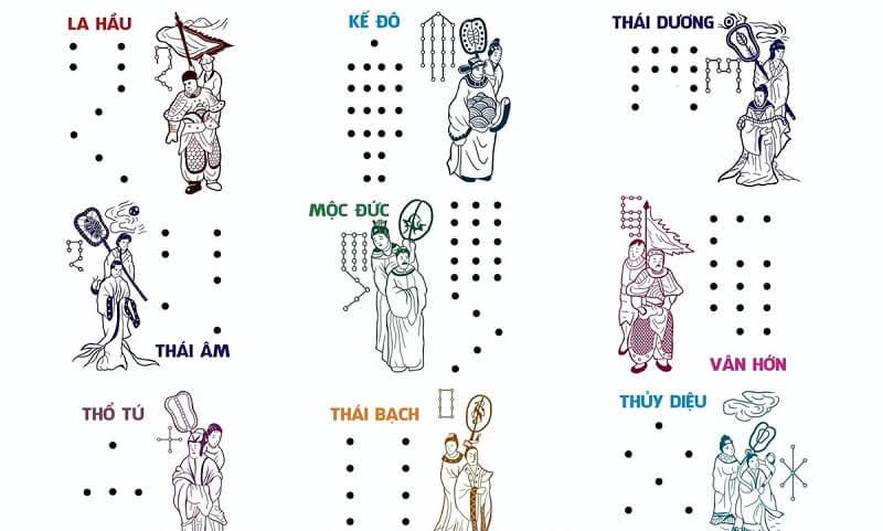 Sao Mộc Đức là gì? Tốt hay xấu? Chiếu mệnh nào 2025?
