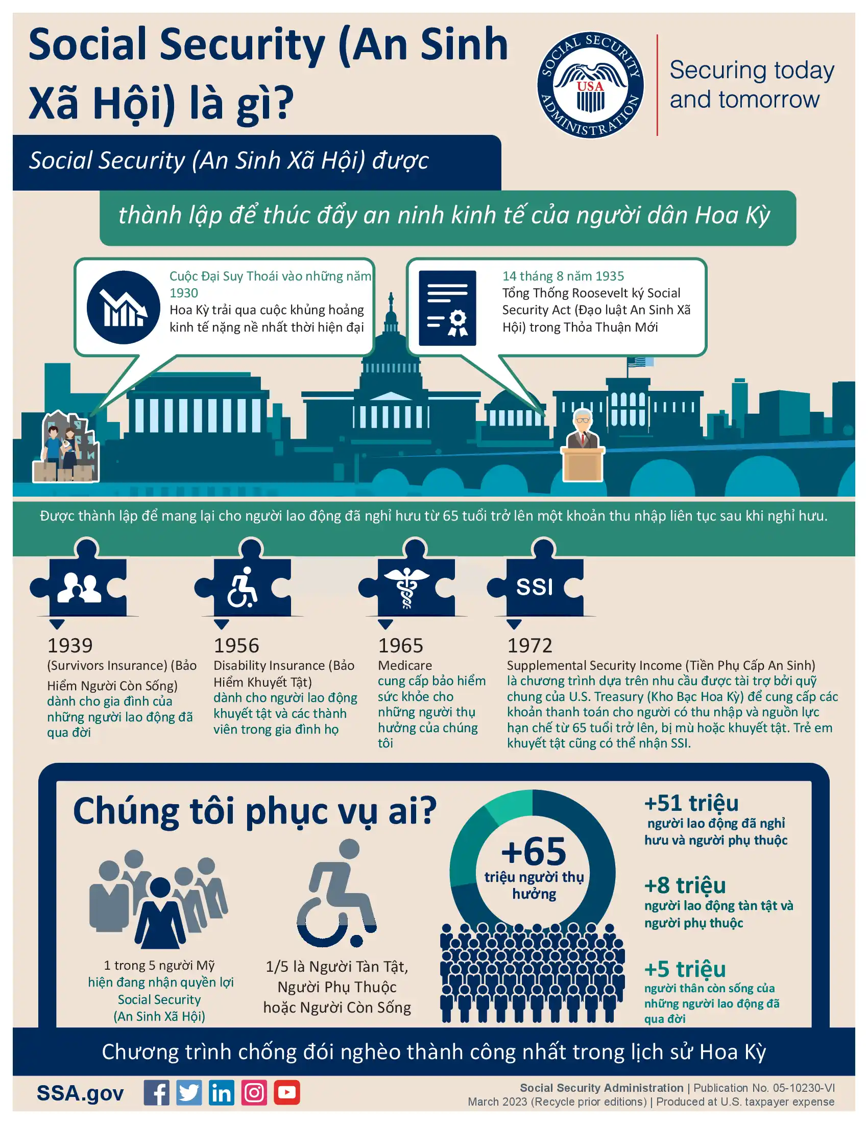 Trợ cấp hưu trí Social Security cho người cao tuổi ở Mỹ 2025
