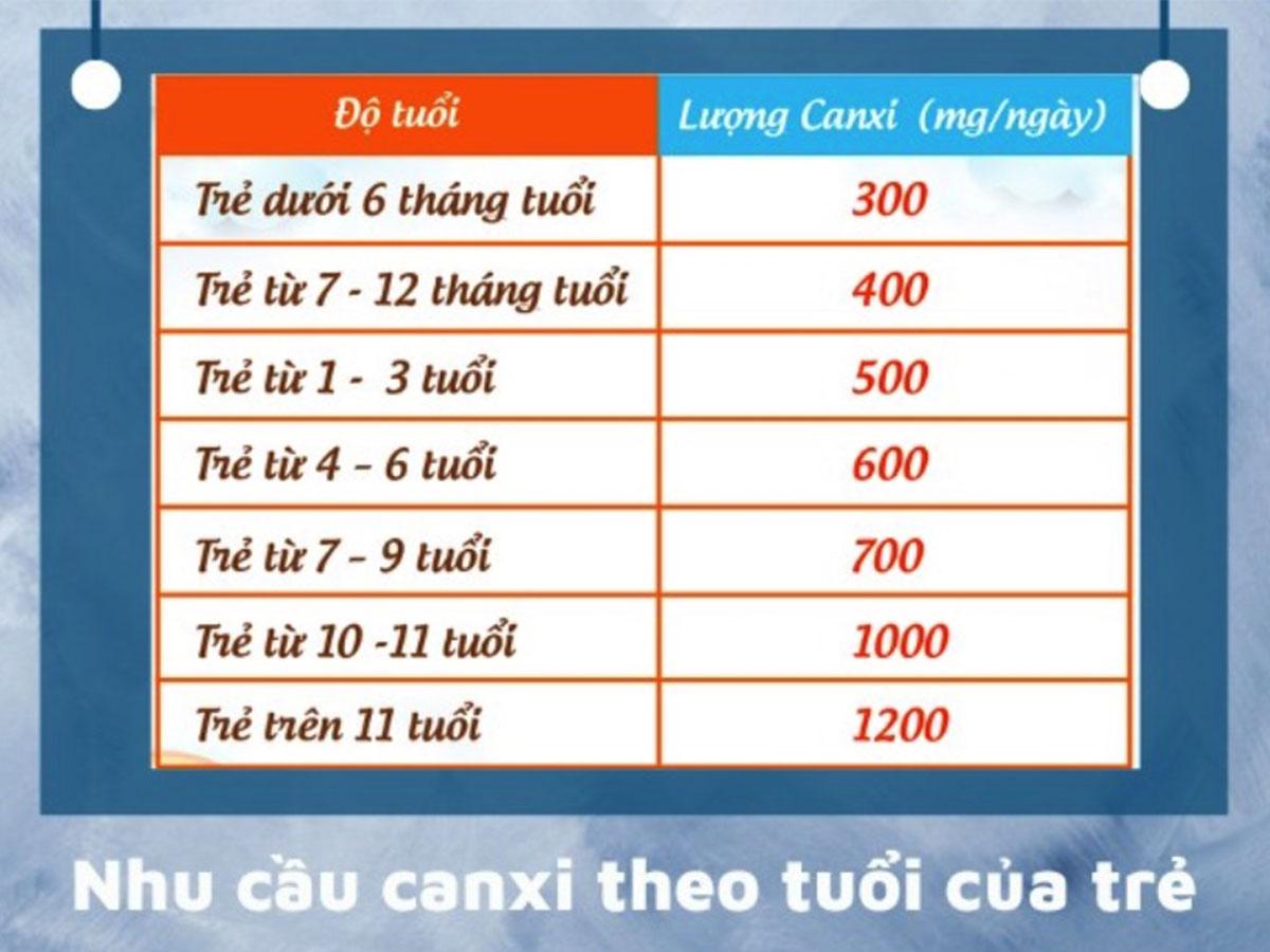 5+ loại sữa tăng chiều cao cho bé theo từng độ tuổi