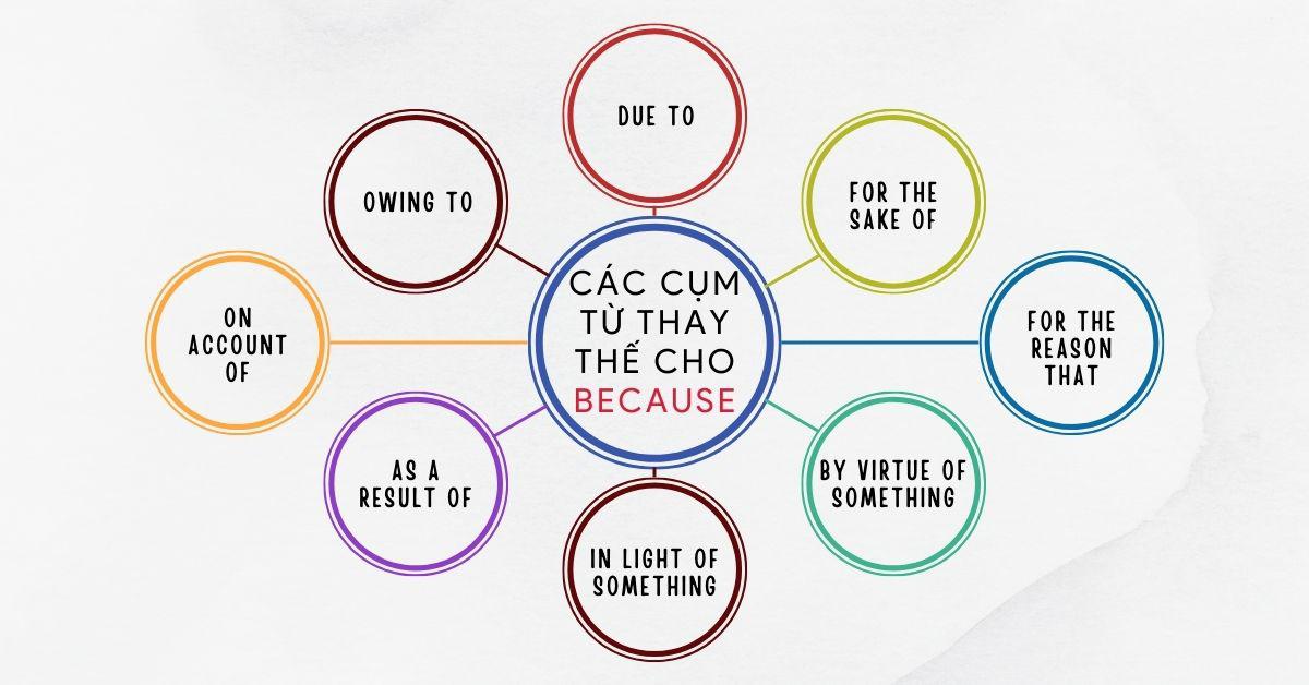 Các cụm từ thay thế cho Because và các ví dụ trong bài IELTS Writing